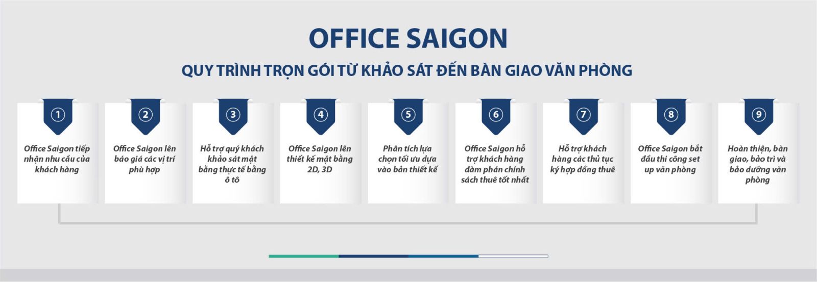 cho thue van phong quan 1