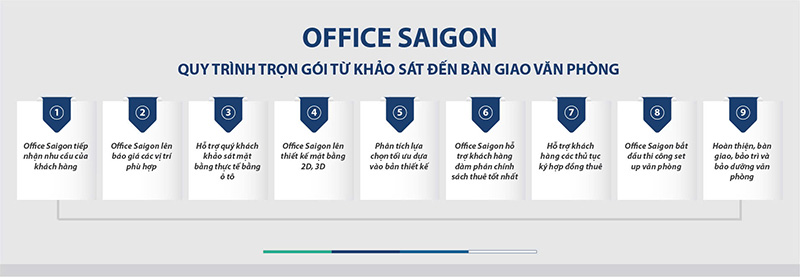 Tổng hợp quy trình thuê văn phòng từ A-Z