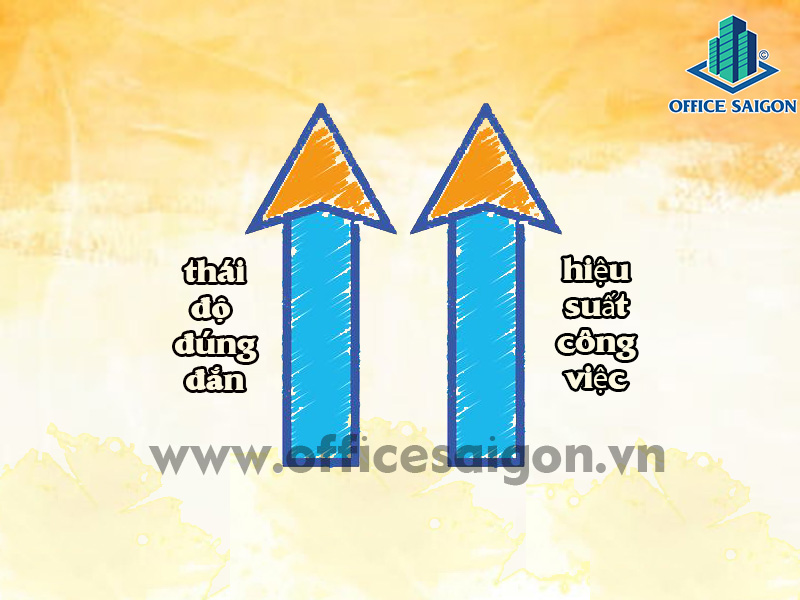 Thái độ đúng đắn mang đến kết quả tốt