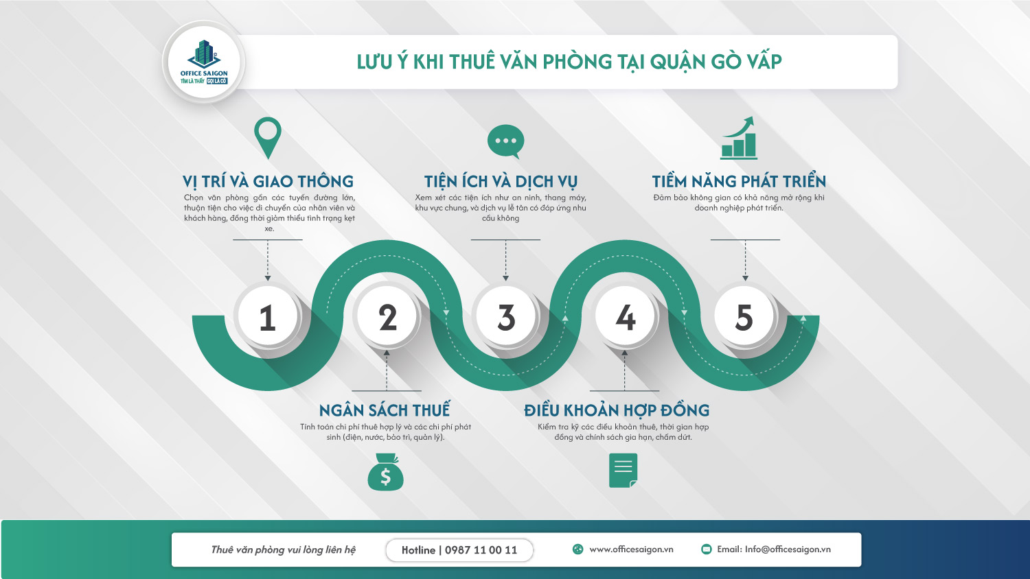 luu y khi thue van phong quan go vap