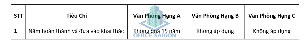 Tiêu chí đánh giá thứ hạng văn phòng cho thuê