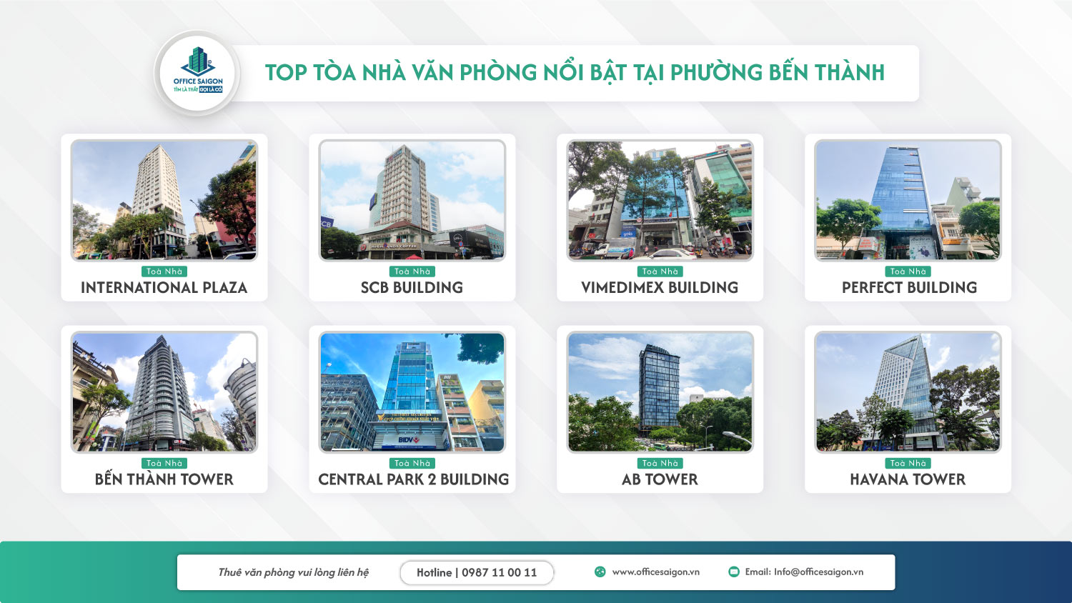 toa nha van phong cho thue phuong ben thanh