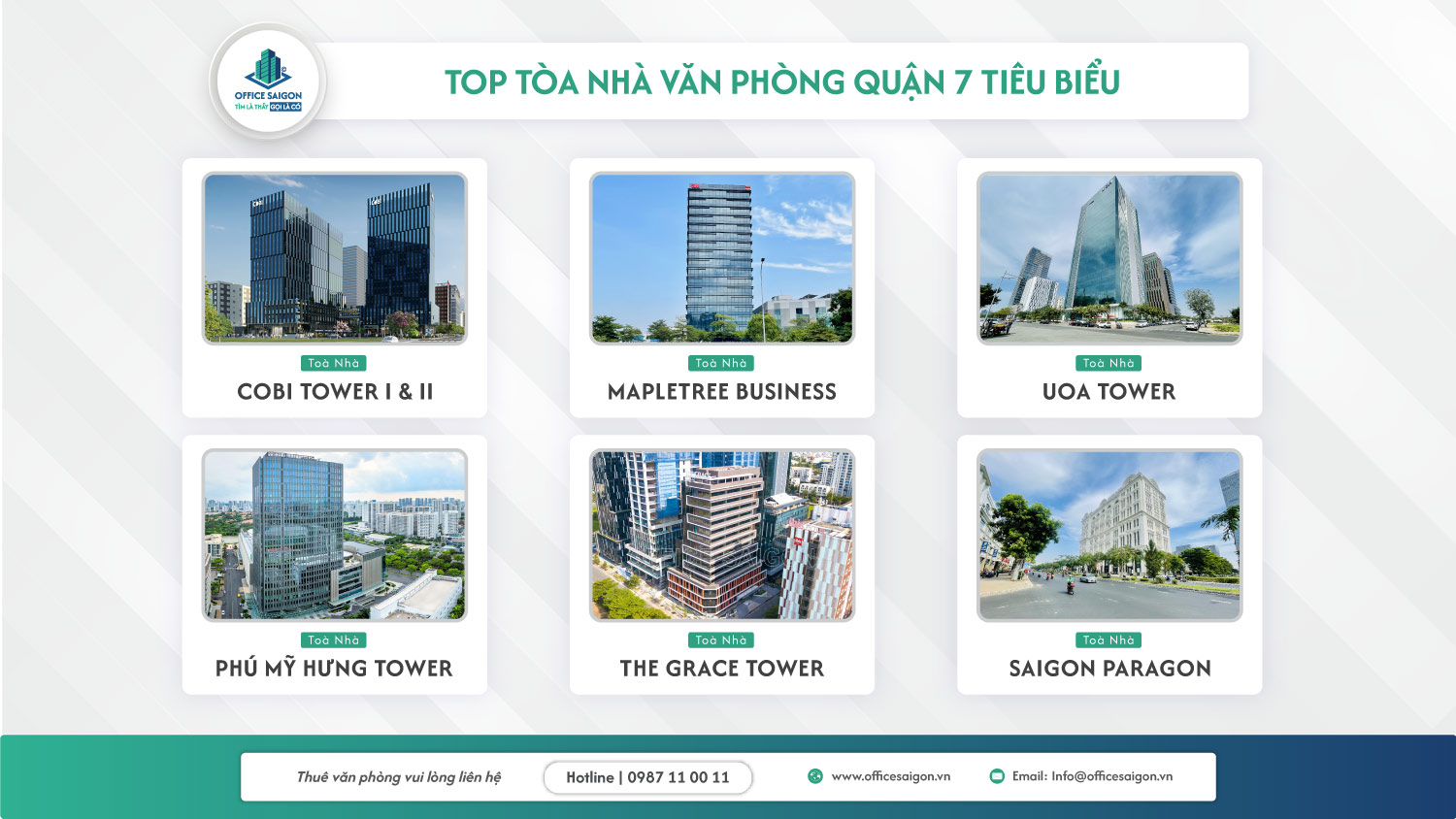 Top tòa nhà văn phòng Quận 7 nổi bật