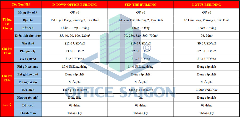 Bảng giá thuê văn phòng quận Tân Bình TPHCM