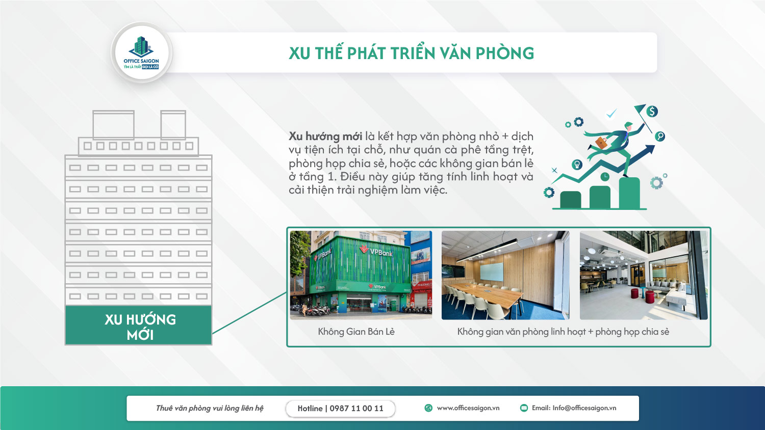 xu the phat trien van phong