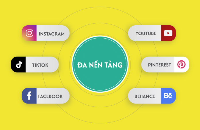 Video sử dụng đa nền tảng, dễ dàng chia sẻ trên mạng xã hội