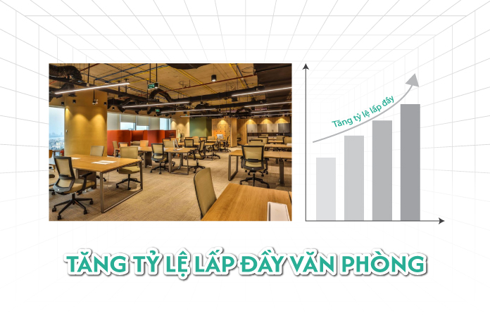 Tăng tỷ lệ lấp đầy văn phòng nhanh chóng, tối ưu hóa lợi nhuận cho tòa nhà của bạn